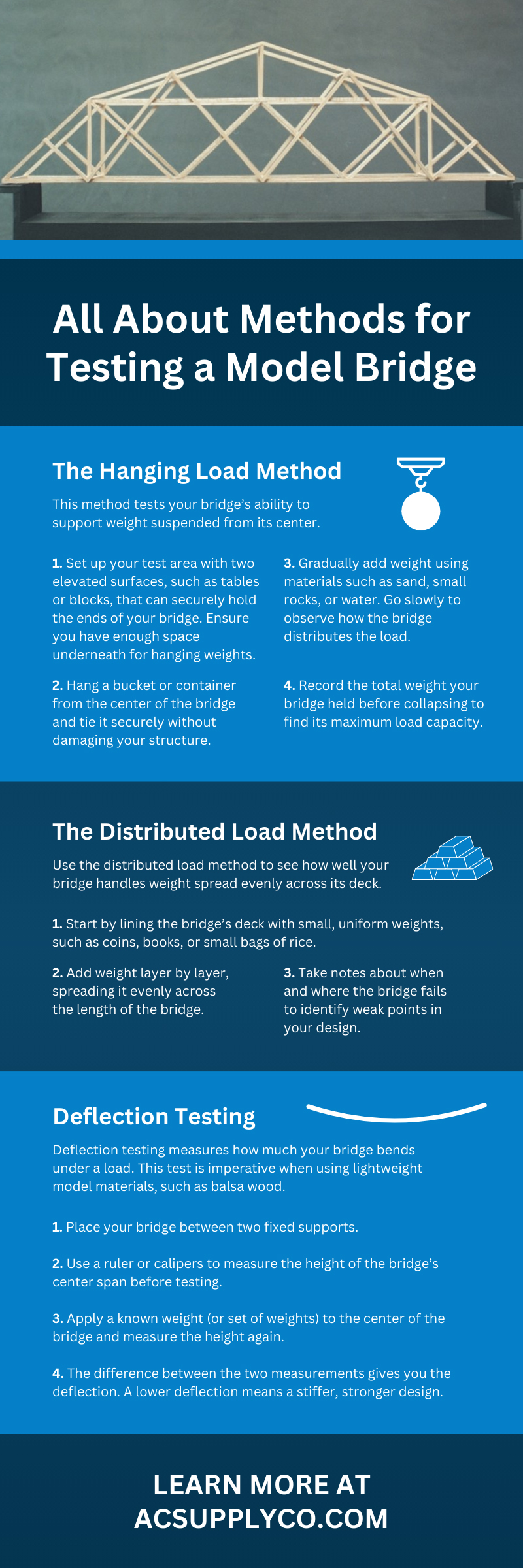 All About Methods for Testing a Model Bridge